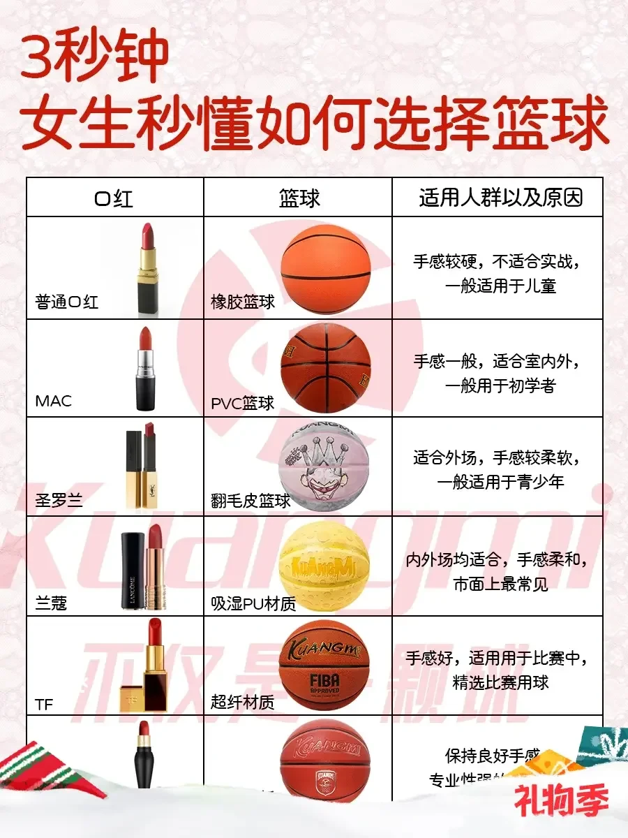 如何利用篮球背景改善投篮命中率_2